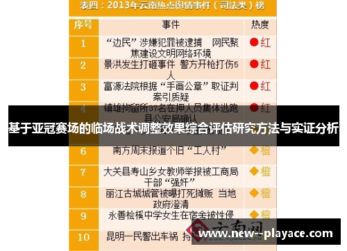 基于亚冠赛场的临场战术调整效果综合评估研究方法与实证分析