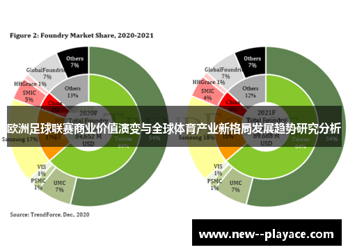 欧洲足球联赛商业价值演变与全球体育产业新格局发展趋势研究分析