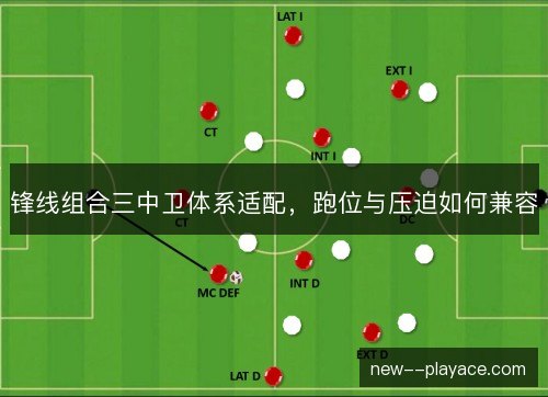 锋线组合三中卫体系适配，跑位与压迫如何兼容